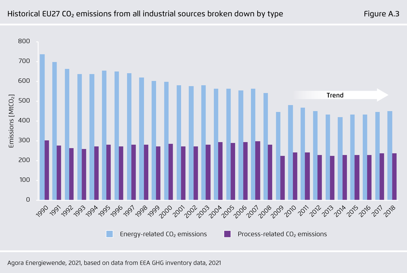 Preview for Historical EU27 CO  emissions from all industrial sources broken down by type