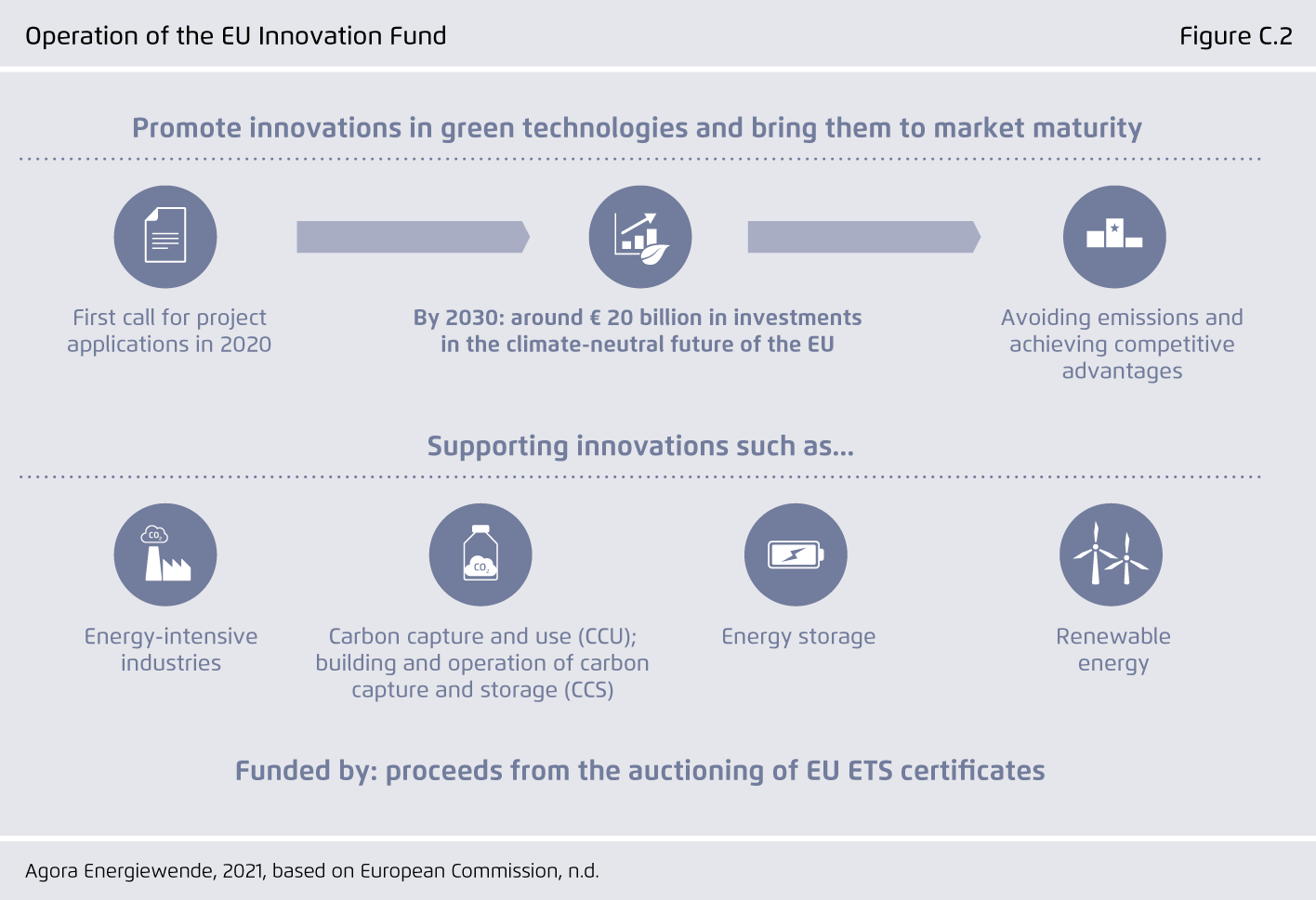 Preview for Operation of the EU Innovation Fund