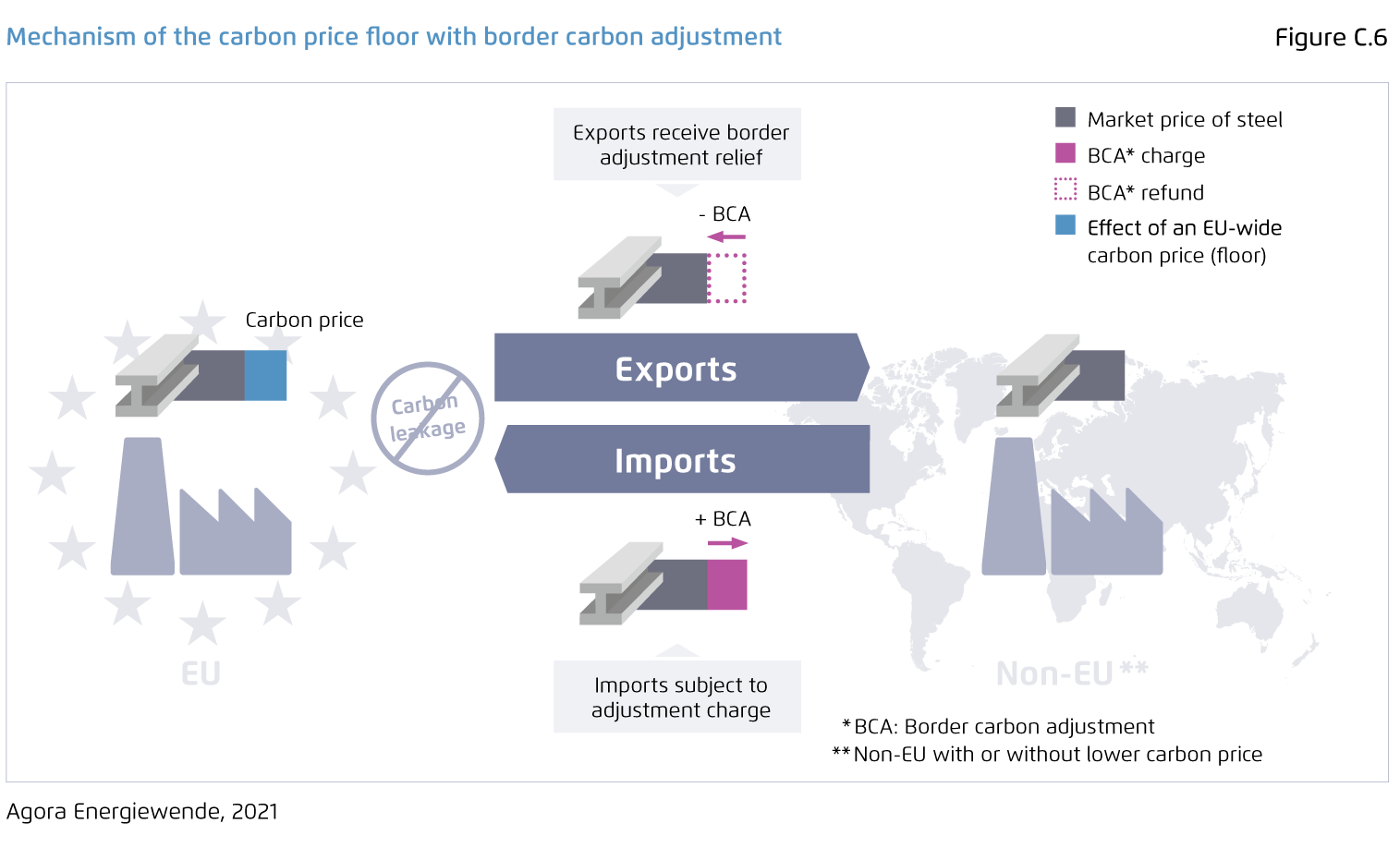 Preview for Mechanism of the carbon price floor with border carbon adjustment