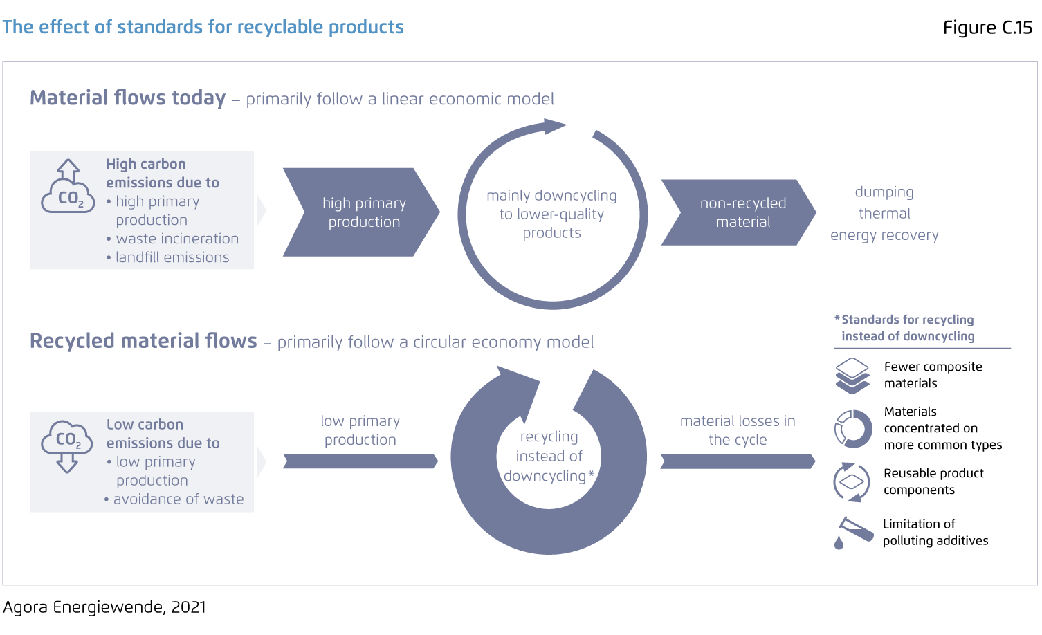 Preview for The effect of standards for recyclable products