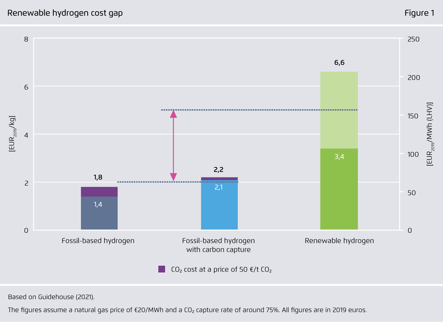 Preview for Renewable hydrogen cost gap