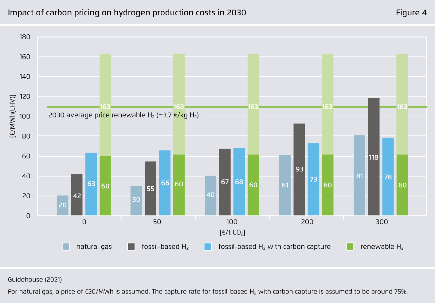 Preview for Impact of carbon pricing on hydrogen production costs in 2030