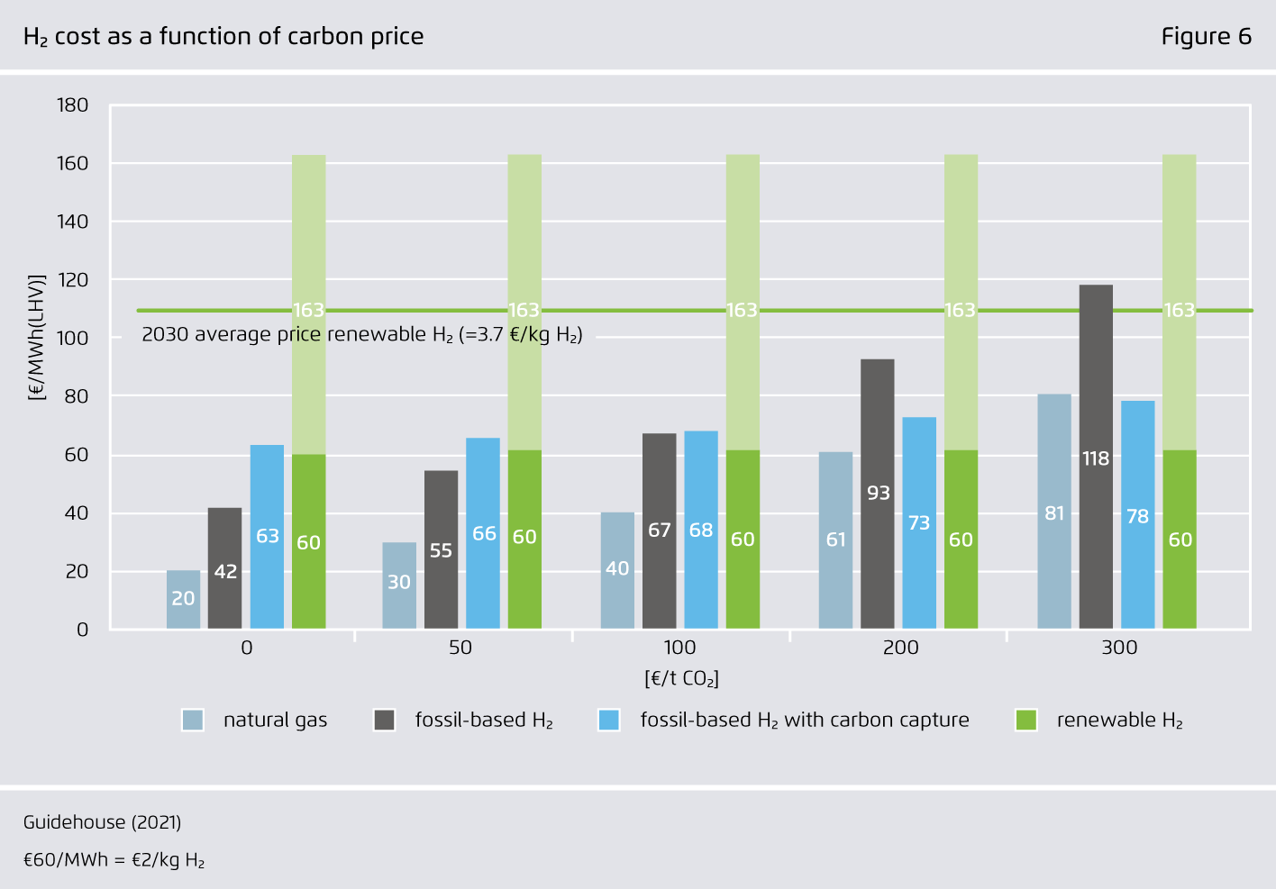 Preview for H₂ cost as a function of carbon price