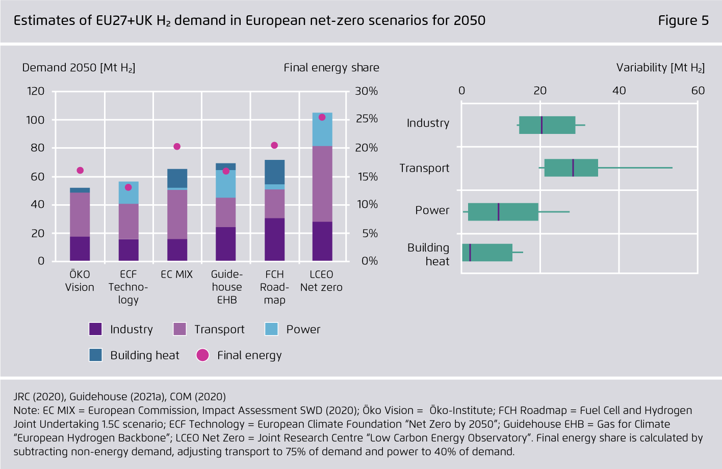 Preview for Estimates of EU27+UK H₂ demand in European net-zero scenarios for 2050