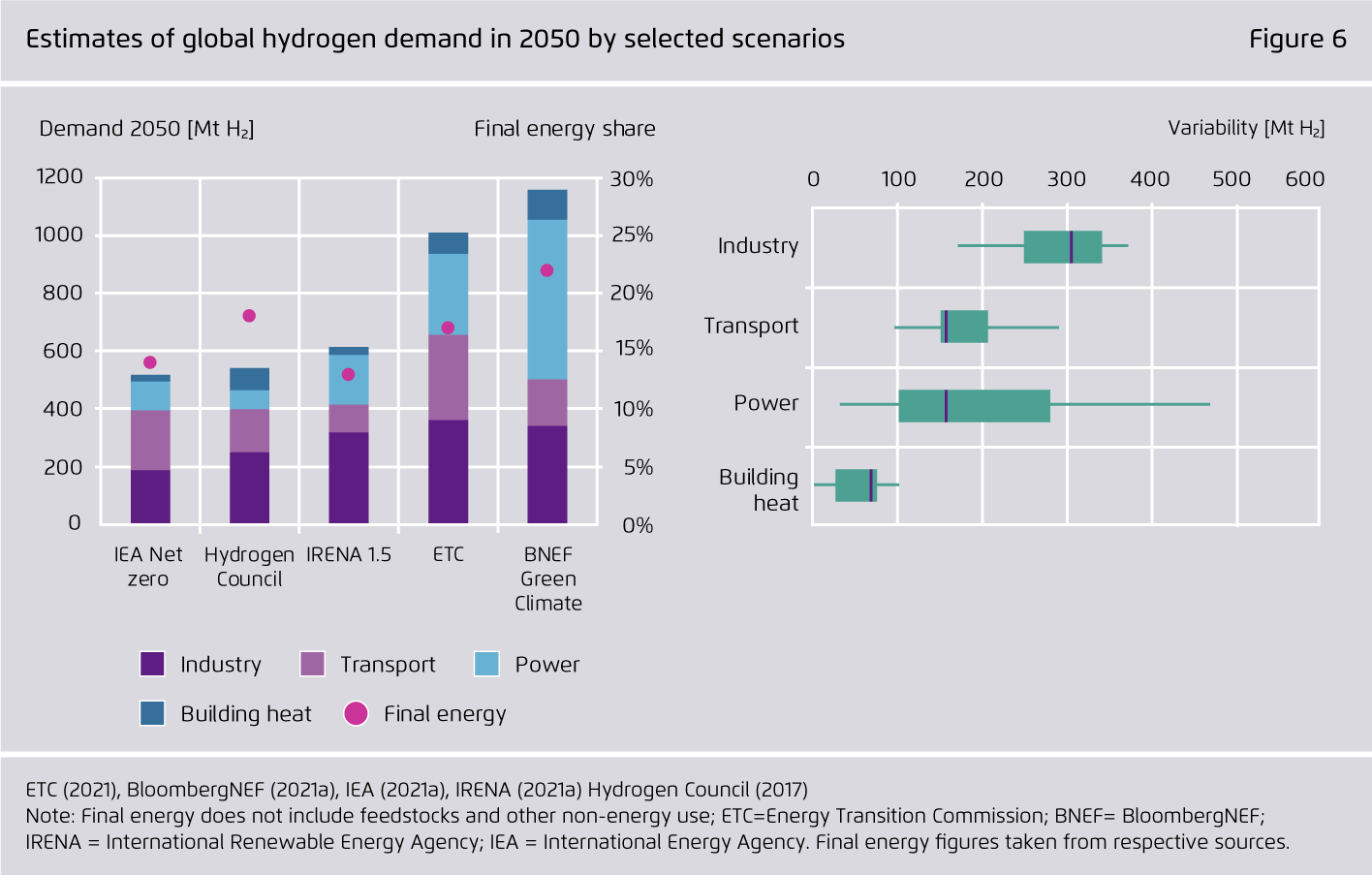 Preview for Estimates of global hydrogen demand in 2050 by selected scenarios