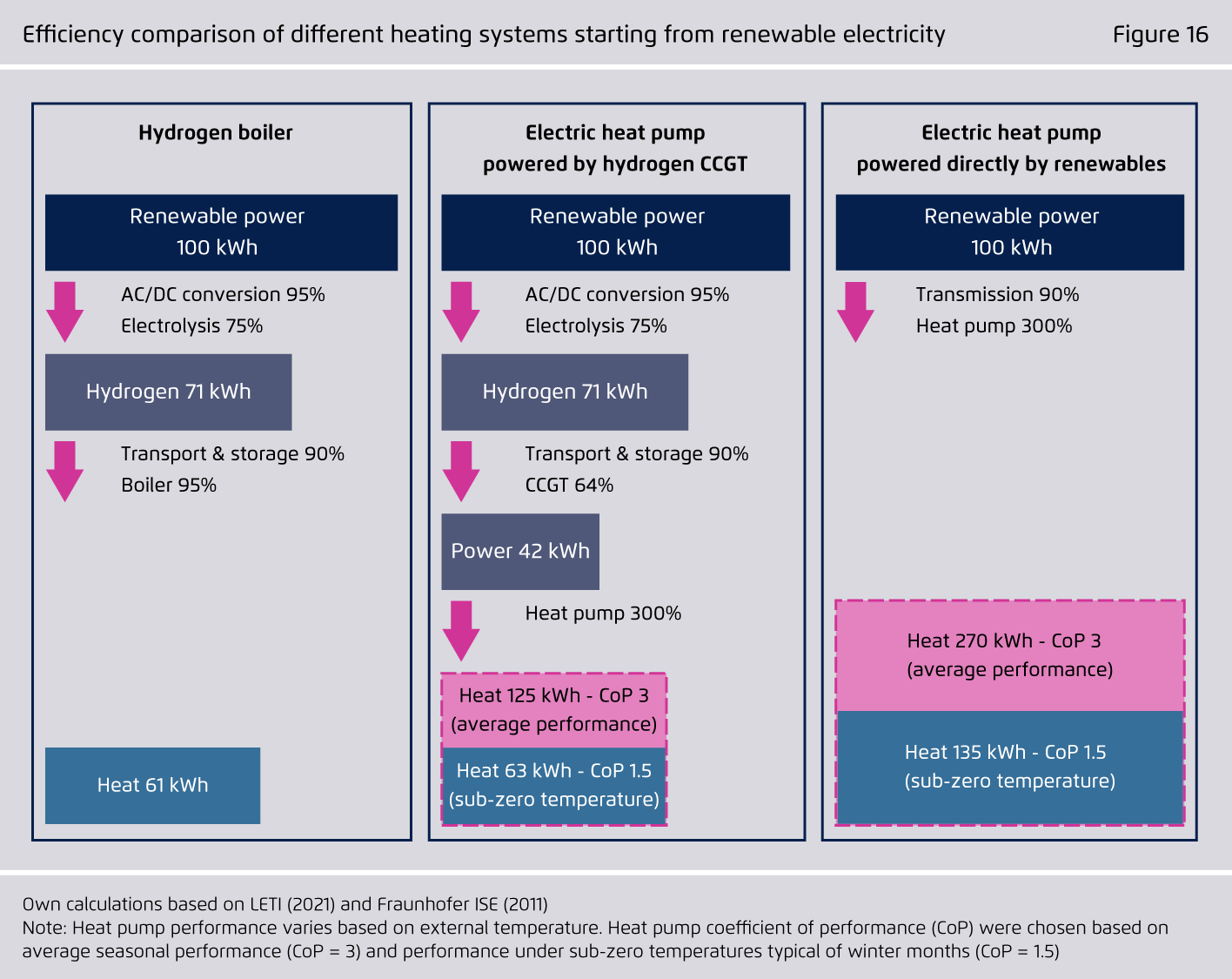 Preview for Efficiency comparison of different heating systems starting from renewable electricity