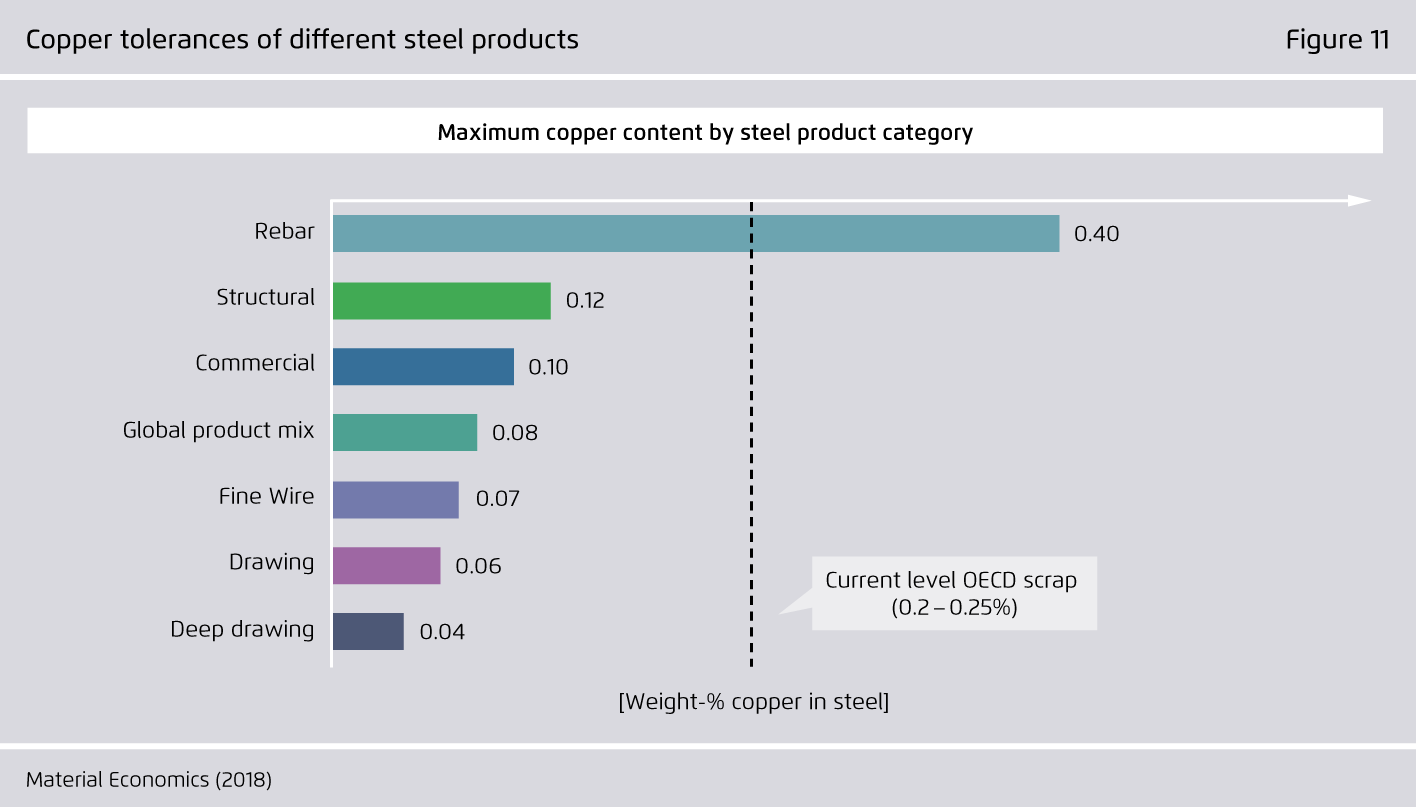 Preview for Copper tolerances of di erent steel products