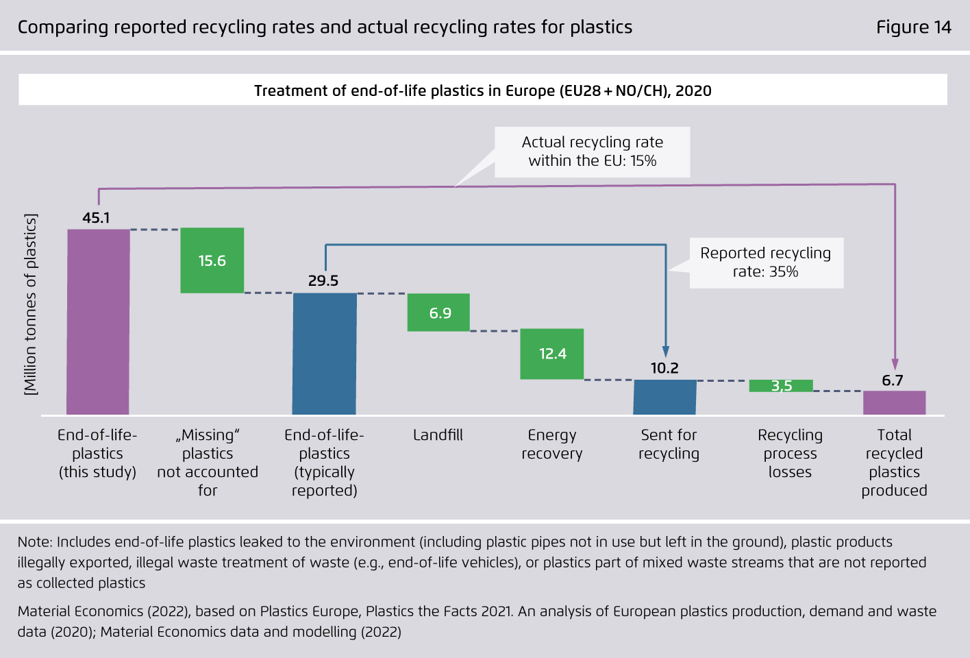Preview for Comparing reported recycling rates and actual recycling rates for plastics