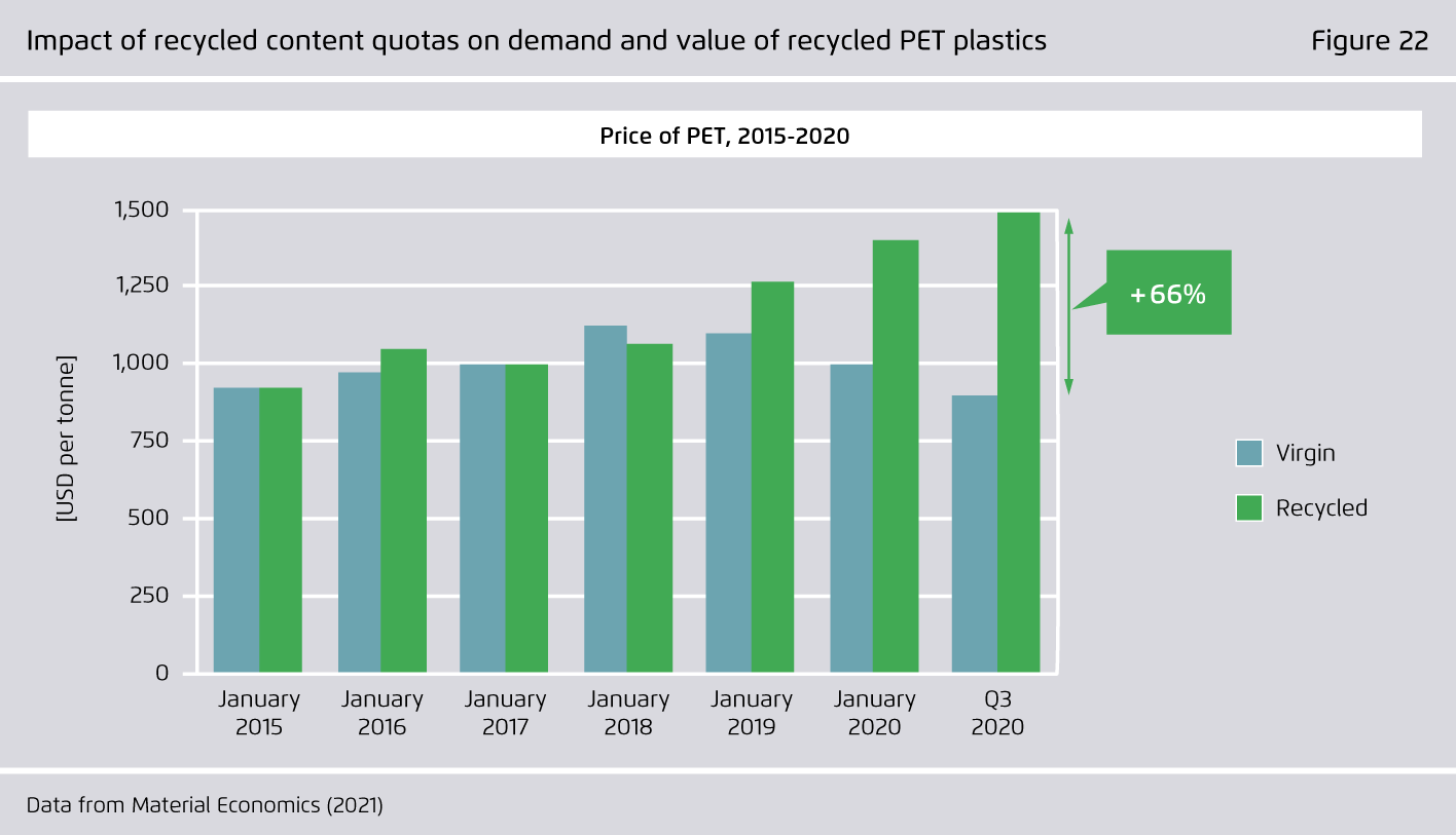 Preview for Impact of recycled content quotas on demand and value of recycled PET plastics
