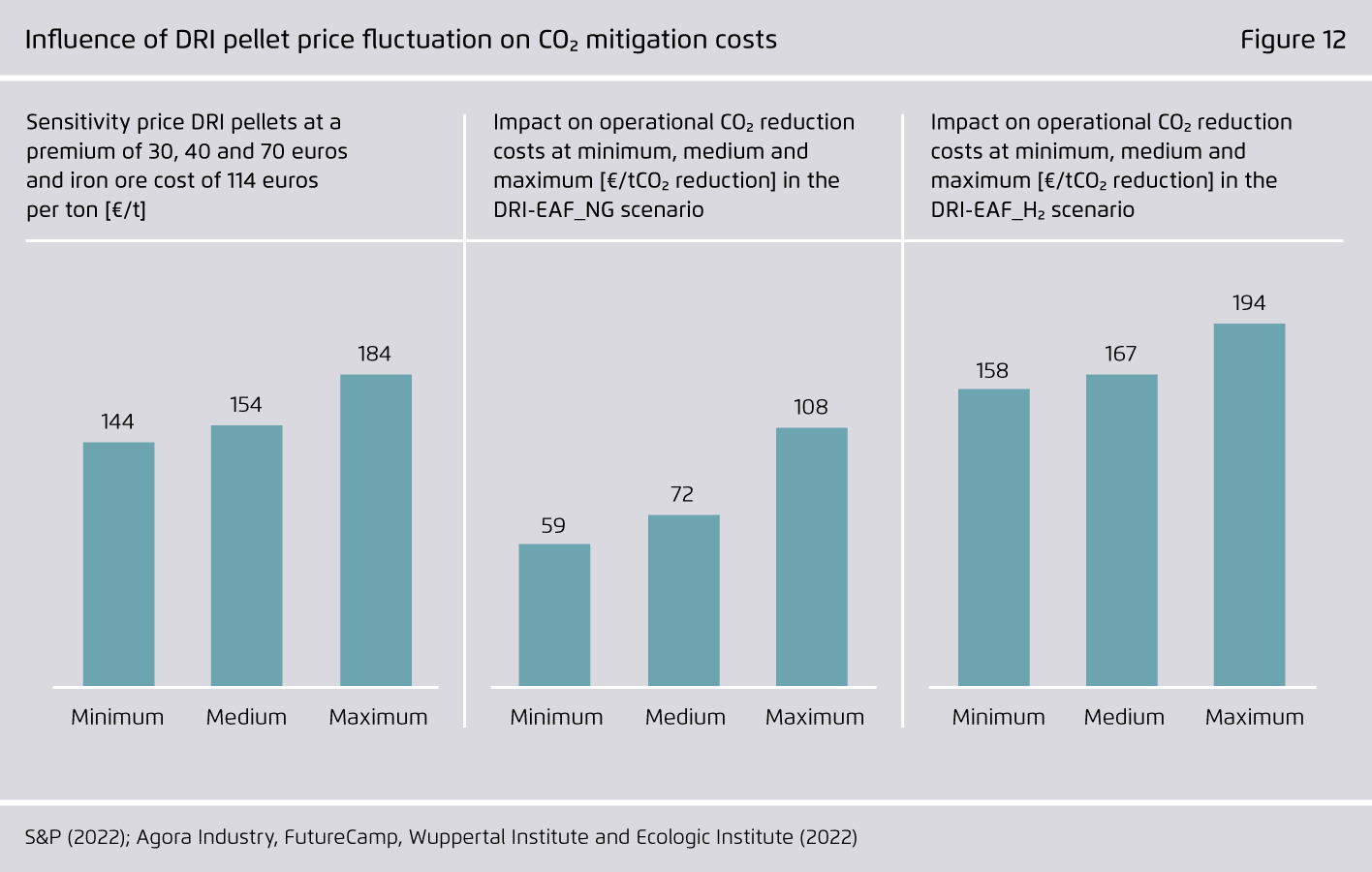 Preview for Influence of DRI pellet price fluctuation on CO₂ mitigation costs