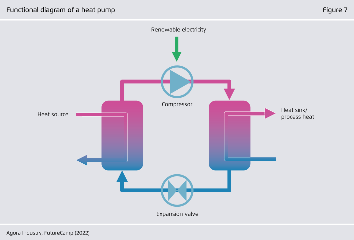 Preview for Functional diagram of a heat pump