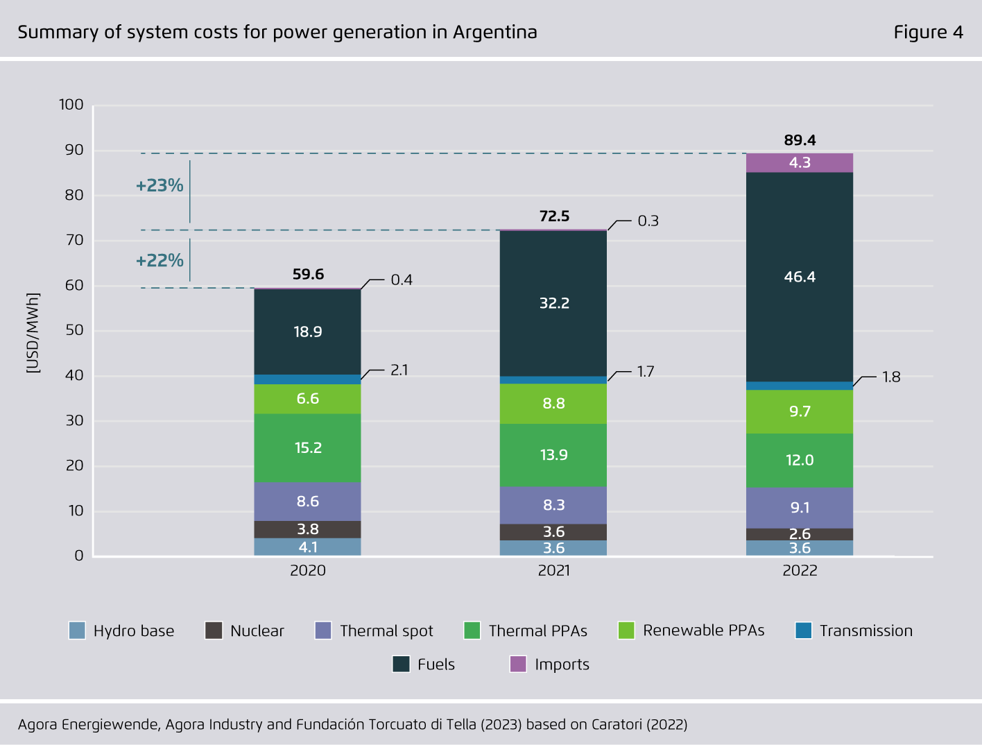 Preview for Summary of system costs for power generation in Argentina