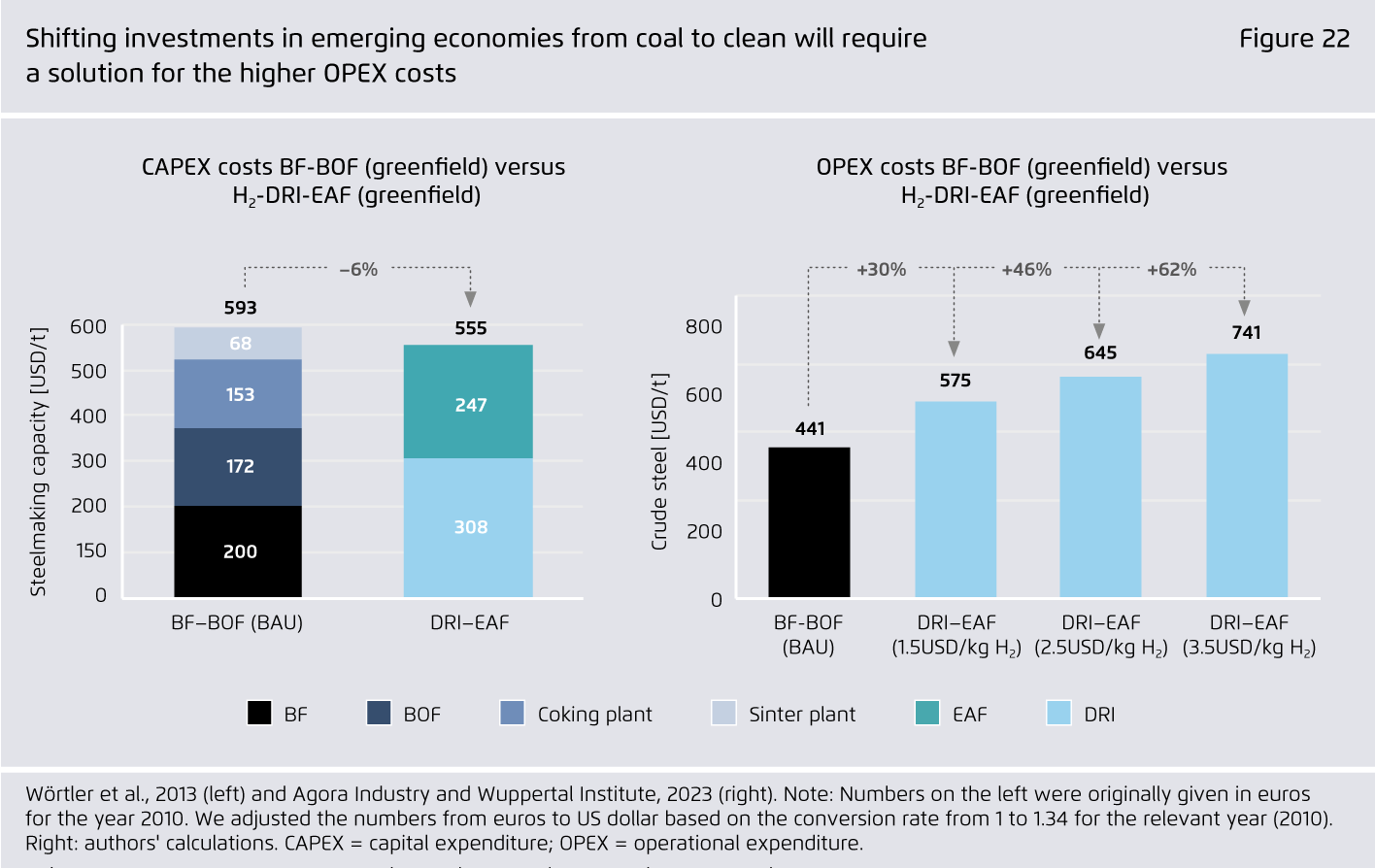 Preview for Shifting investments in emerging economies from coal to clean will require a solution for the higher OPEX costs
