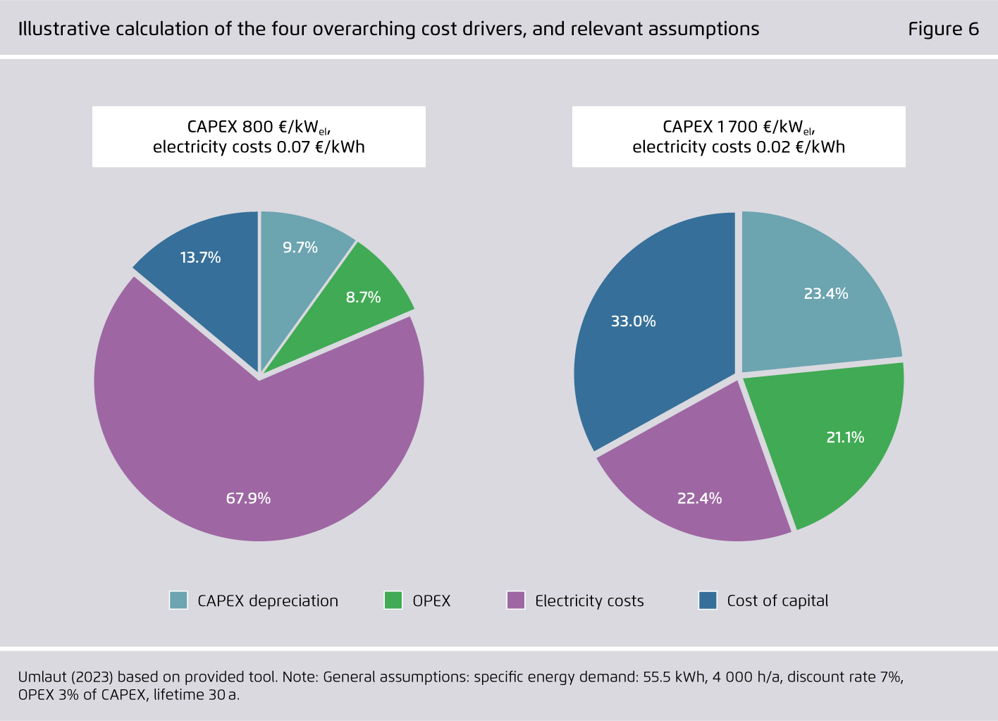 Preview for Illustrative calculation of the four overarching cost drivers, and relevant assumptions