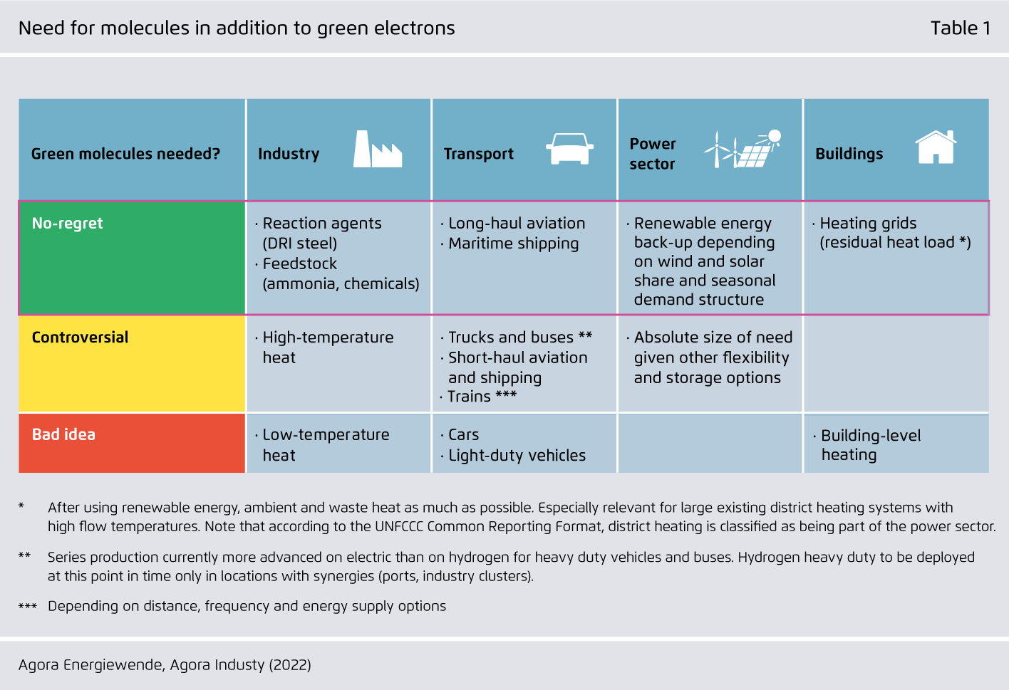 Preview for Need for molecules in addition to green electrons