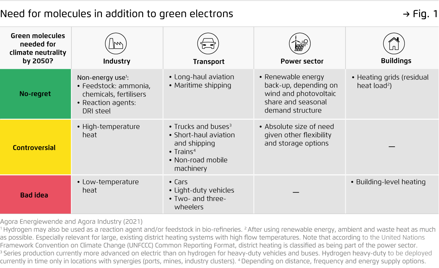 Preview for Need for molecules in addition to green electrons Agora