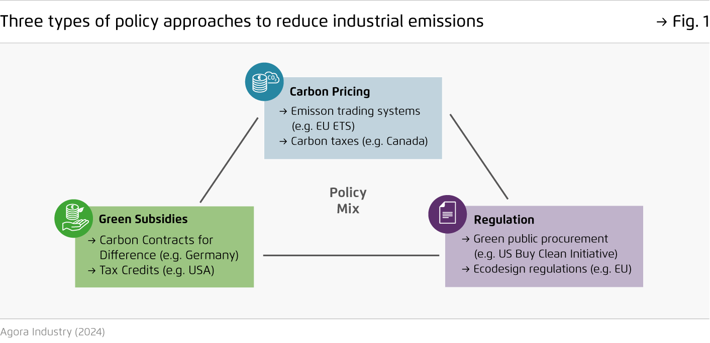 Preview for Three types of policy approaches to reduce industrial emissions