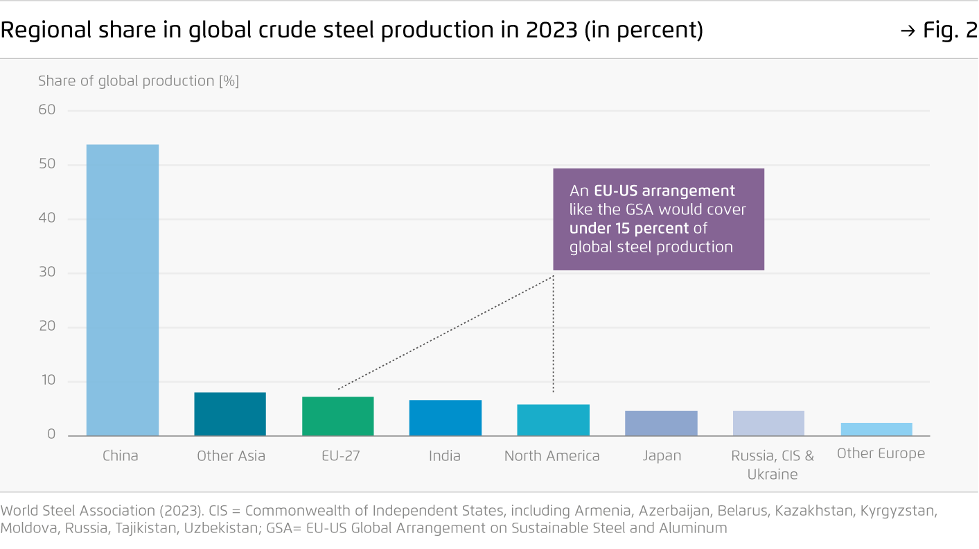 Preview for Regional share in global crude steel production in 2023 (in percent)