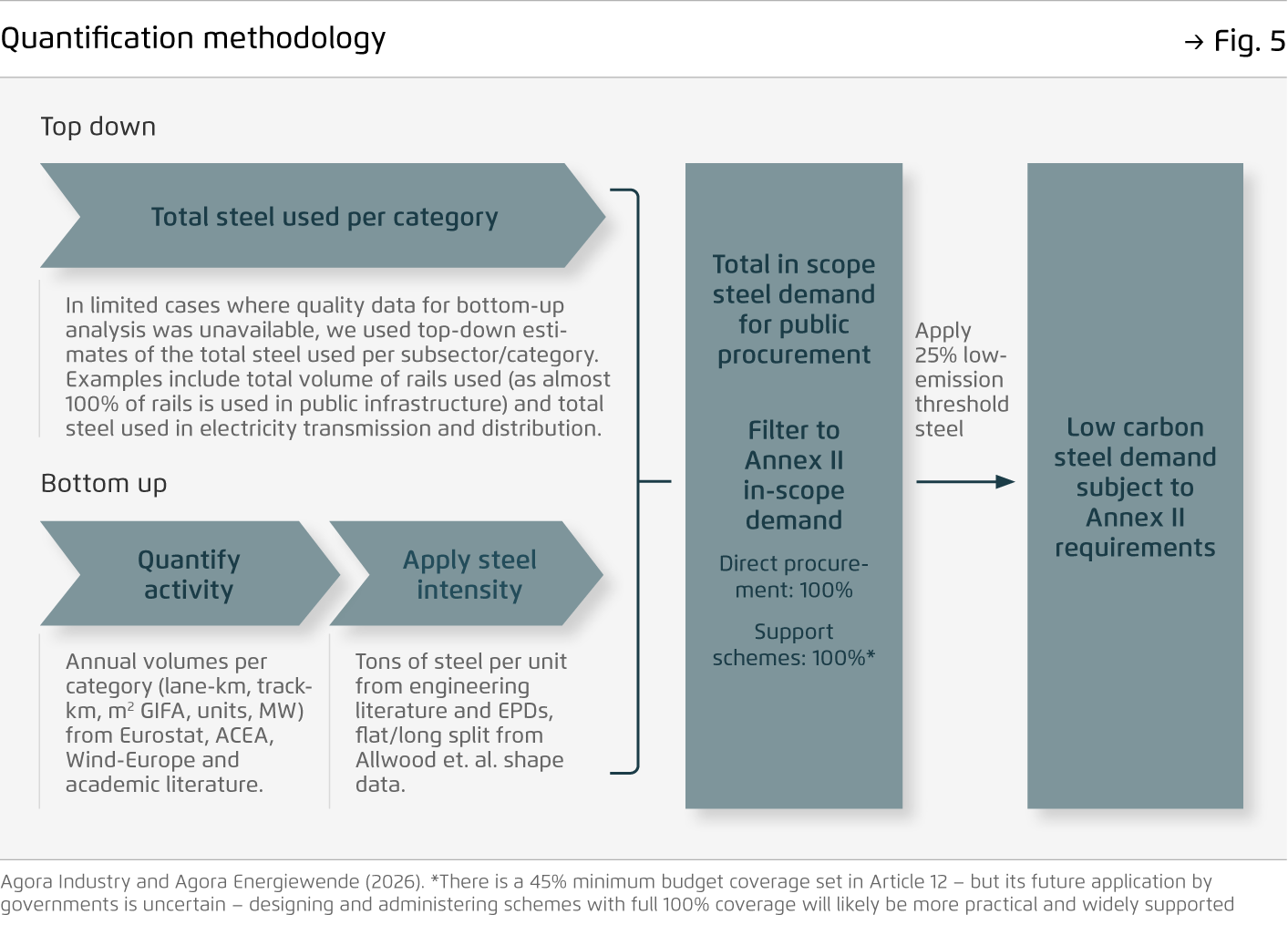 Preview for Quantification methodology