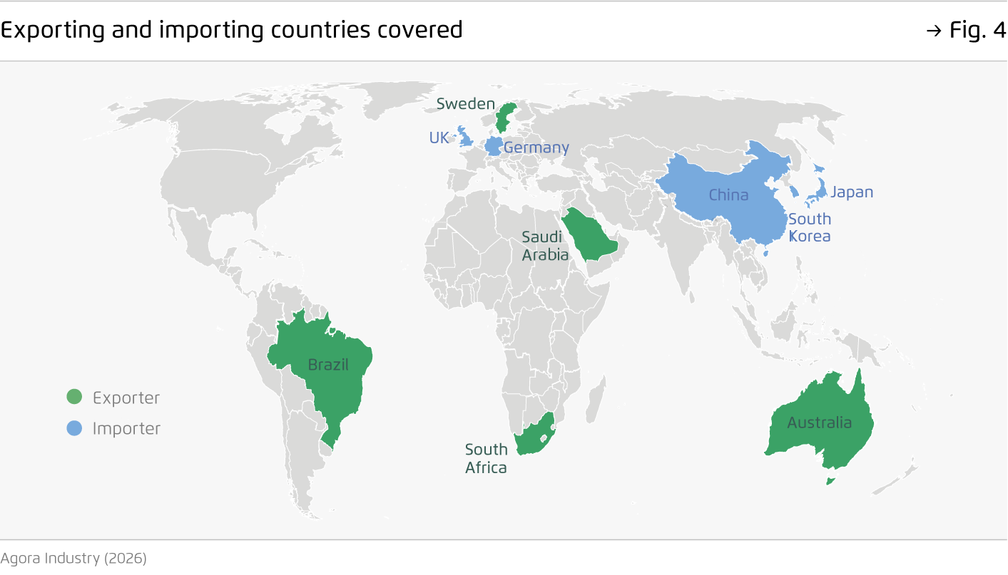 Preview for Exporting and importing countries covered