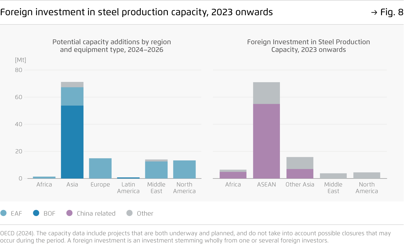 Preview for Foreign investment in steel production capacity, 2023 onwards